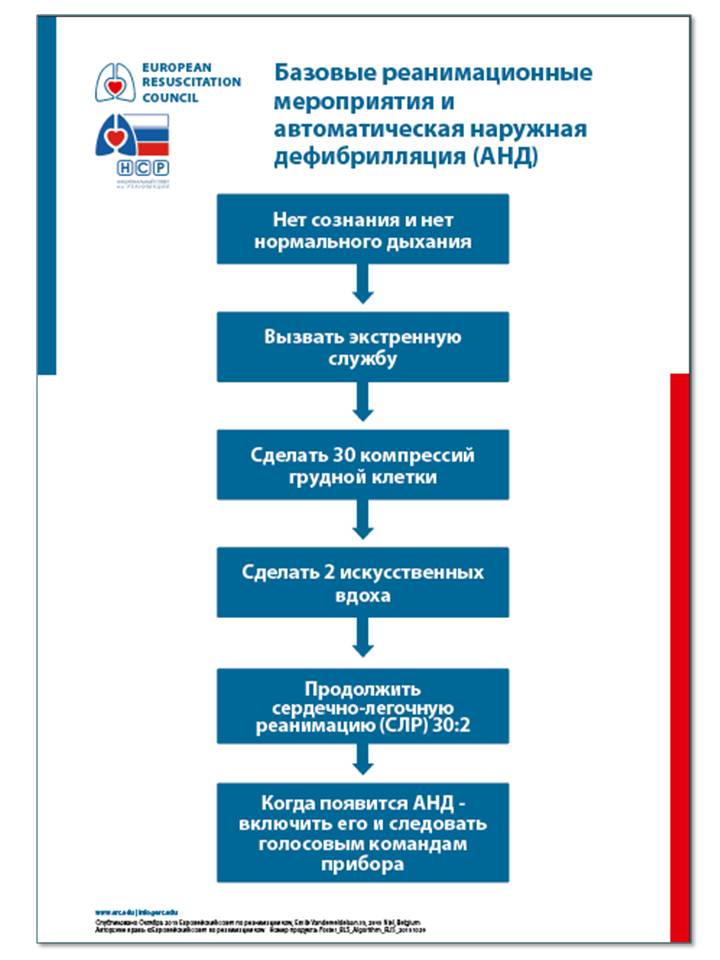 Семинар-практикум по неотложной помощи на стоматологическом приёме