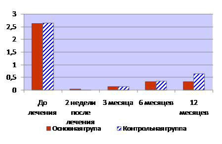 Индекс мюллемана что это. Смотреть фото Индекс мюллемана что это. Смотреть картинку Индекс мюллемана что это. Картинка про Индекс мюллемана что это. Фото Индекс мюллемана что это